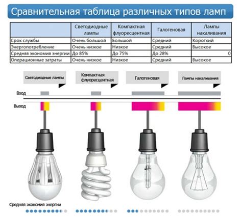 Улучшение долговечности осветительных приборов с помощью защитных капсул