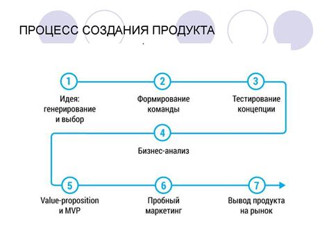 Улучшение и тестирование проекта: от идеи к совершенству