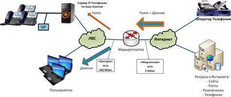 Улучшение качества интернет-соединения с помощью функционала QoS в роутере Кинетик