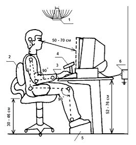 Улучшение комфорта рабочего места: создание оптимальных условий работы