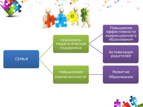 Улучшение эффективности работы с помощью инновационных методов наблюдения