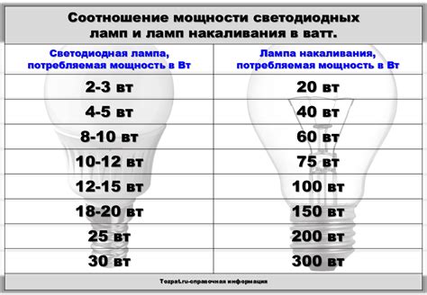 Улучшение яркости и качества освещения в темном пространстве