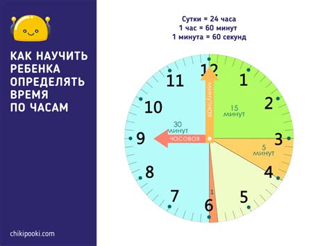 Умение определять время и выбирать правильные ориентиры