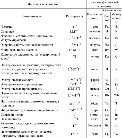 Уникальная природа скалярных физических величин