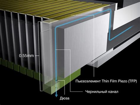 Уникальная технология Micro Piezo для высококачественной печати