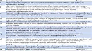 Уникальные возможности самозанятых: участие в конференциях, семинарах и других мероприятиях