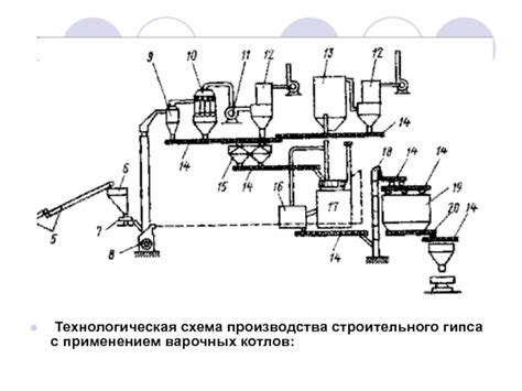 Уникальные методы усиления гипса с применением стекловолокна