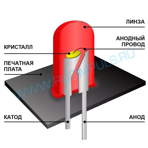 Уникальный механизм действия SMD светодиода и превосходство его яркости над обычными лампами