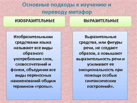 Уникальный подход к выбору символики и метафор в фамилии для раскрытия характера персонажа