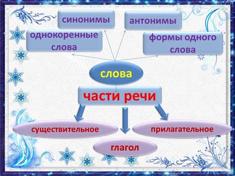 Уникальный подход к изучению русского языка в РИМ