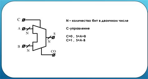 Управление Арифметико-логическим устройством: