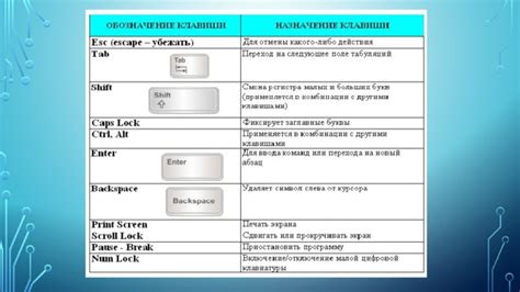 Управление геймплеем с использованием Big Picture: основные функции и горячие комбинации клавиш