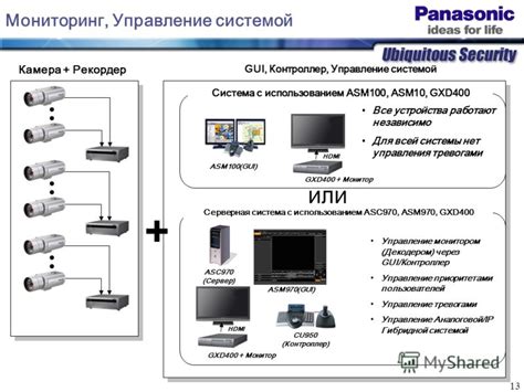 Управление гибридной системой и функции выбора режимов