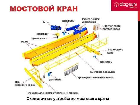 Управление грузоподъемной машиной: необходимые навыки и требования к специалисту