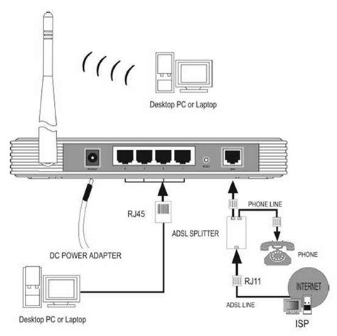 Управление доступом к сети интернет через маршрутизатор от TP-Link