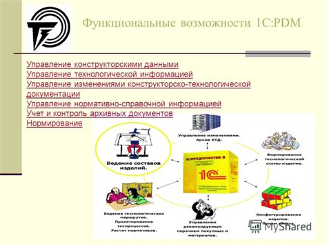 Управление информацией через КЭП: возможности и контроль