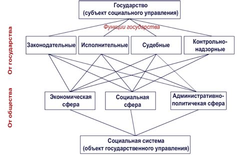 Управление и иерархия: демократия против государства