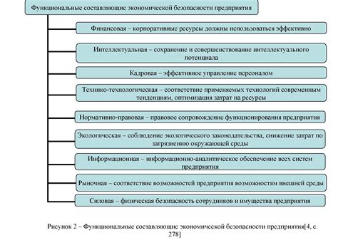 Управление и контроль процесса функционирования предприятия