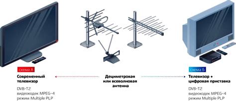 Управление и настройка: преимущества цифрового телевидения посредством Wi-Fi