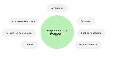 Управление кадровым делопроизводством и документооборотом