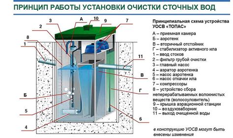 Управление механизмами автоматизированного устройства для очистки загрязнений