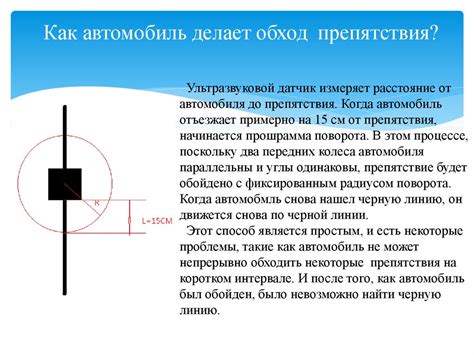 Управление объектом с использованием RigidBody2D