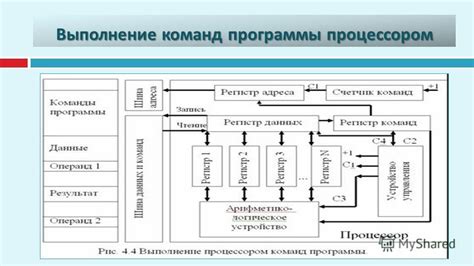 Управление операциями и выполнение команд Процессором информационной системы