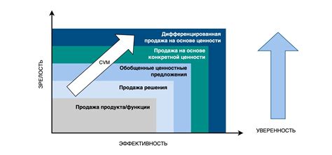 Управление питательной ценностью в FatSecret: эффективное управление важными элементами питания