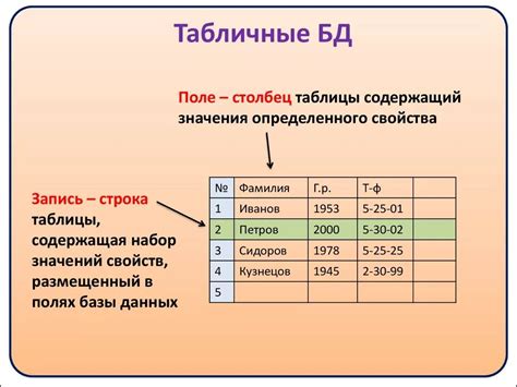 Управление размером и типом столбца в таблице базы данных