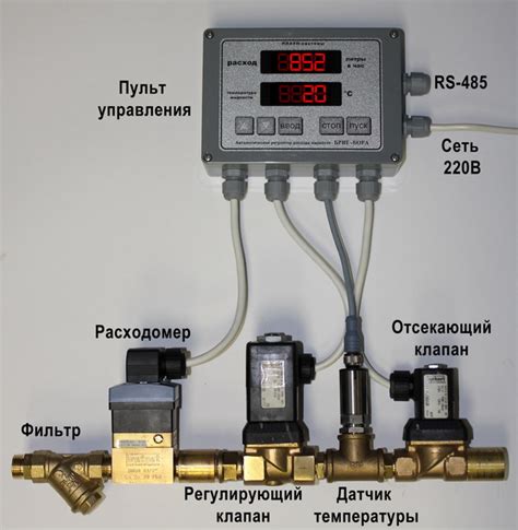 Управление расходом воды с помощью счетчиков