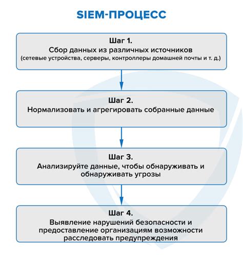 Управление событиями и приглашениями