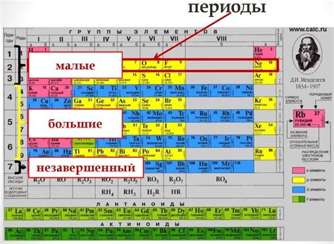 Упрощенное определение химической активности элементов