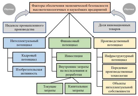 Упущенные аспекты обеспечения экономической стабильности