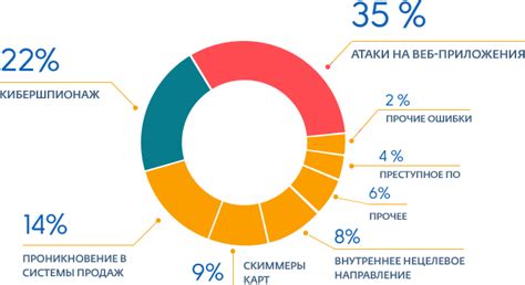 Уровень безопасности в Алипей: настройка и защита аккаунта