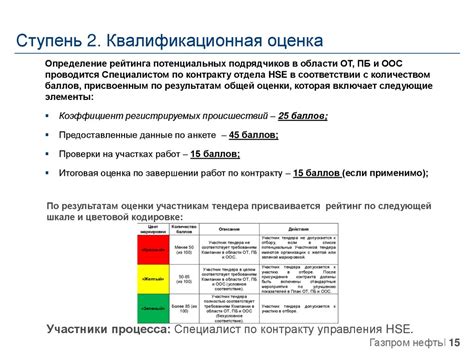 Уровень безопасности рабочей среды в организации: основные нормы и рекомендации