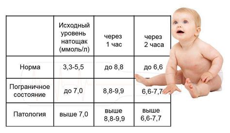 Уровень глюкозы в моче ребенка: возможные причины