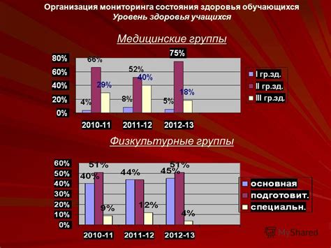 Уровень заражения и медицинские состояния