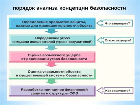 Уровень инфраструктуры