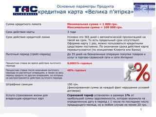 Уровень кредитного лимита и процентная ставка