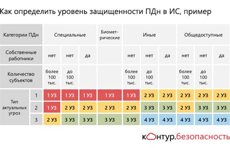 Уровень надежности и защищенности доставки