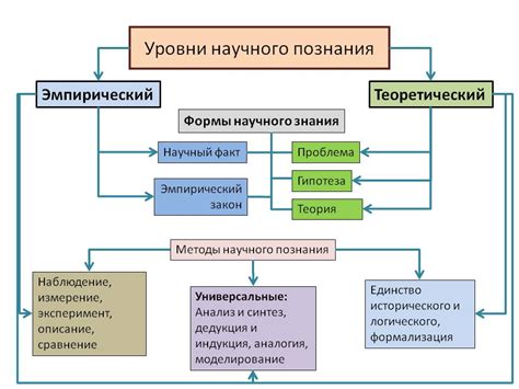 Уровень обобщения: как научное познание стремится к всеобщности