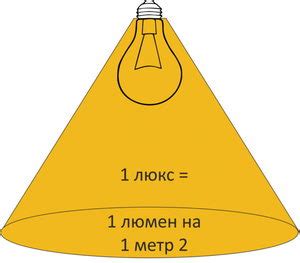 Уровень освещенности в вольере