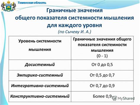 Уровень системности