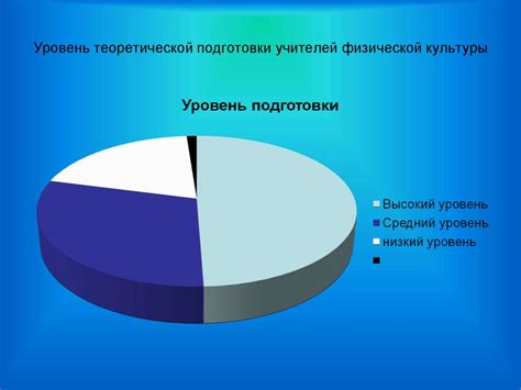 Уровень теоретической и практической подготовки