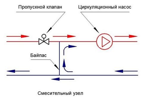 Уровень шума и вибраций: важные характеристики работы циркуляционного насоса