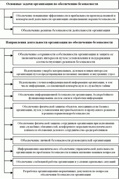 Уровни защиты информации и обеспечение конфиденциальности при применении ДСД