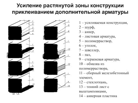 Усиление конструкции пеня для дополнительной прочности