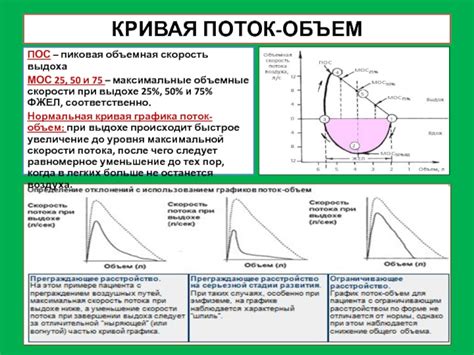 Усиление функциональности легких с помощью задержки воздуха при выдохе