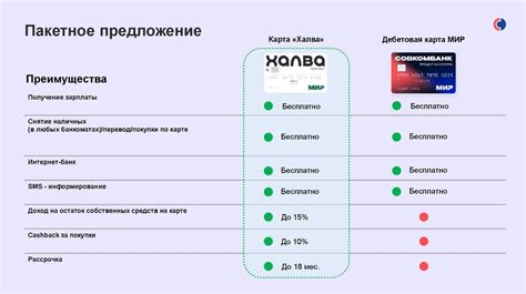 Условия и преимущества участия в программе партнерства