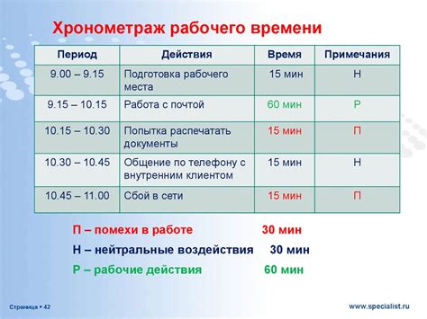 Условия прохождения заданий по времени